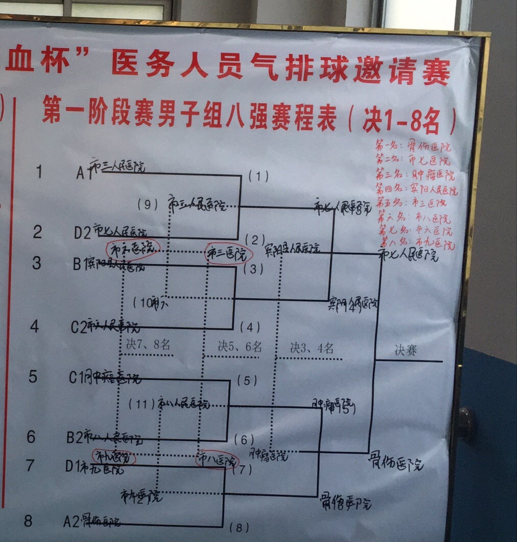 1526269010108005.jpg 003“无偿献血杯”医务人员气排球邀请赛赛程.jpg