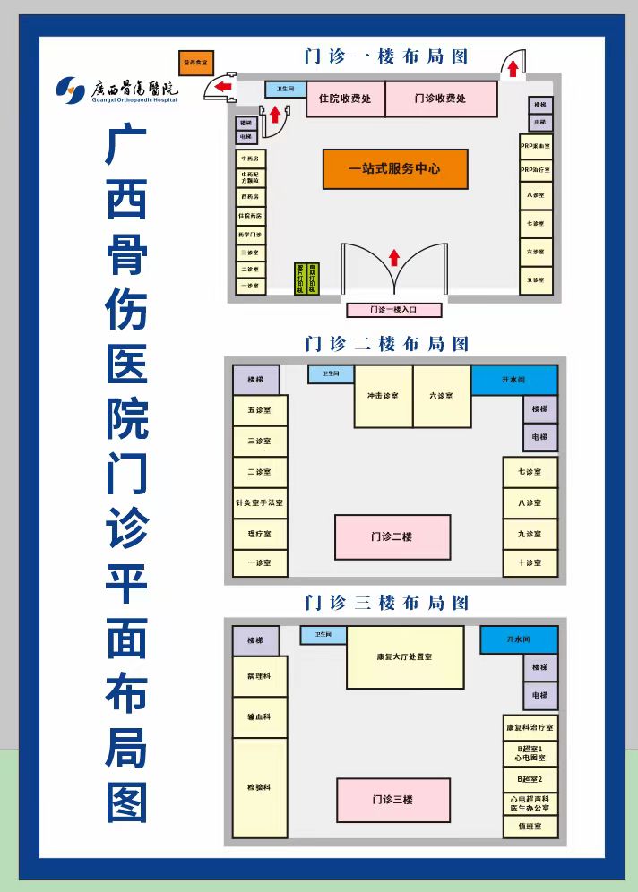 布局图